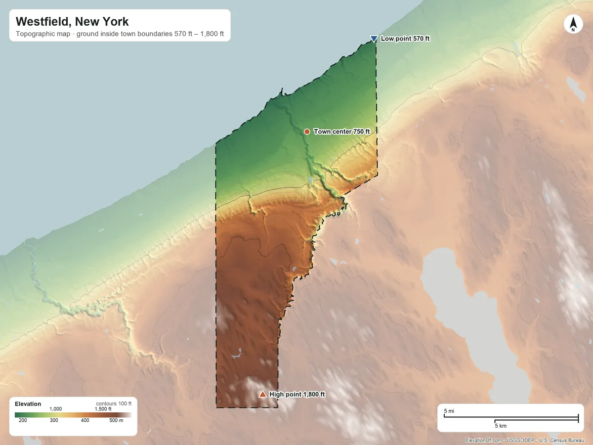 Topographic elevation map of Westfield, New York, shaded from 570 ft on the northeast side to 1,800 ft on the south side
