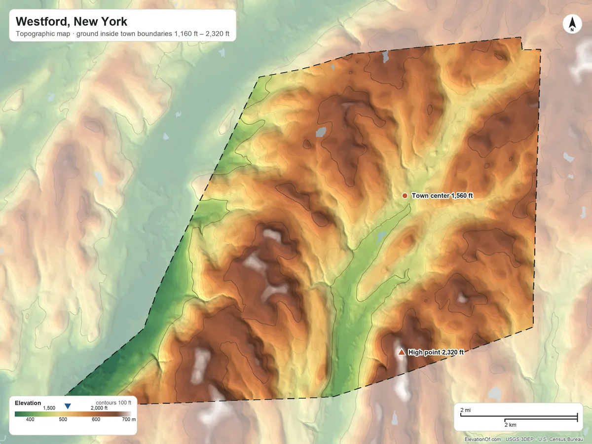 Topographic elevation map of Westford, New York, shaded from 1,160 ft on the southwest side to 2,320 ft on the south side