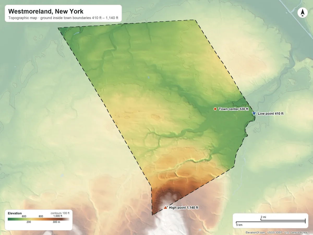 Topographic elevation map of Westmoreland, New York, shaded from 410 ft on the east side to 1,140 ft on the southwest side