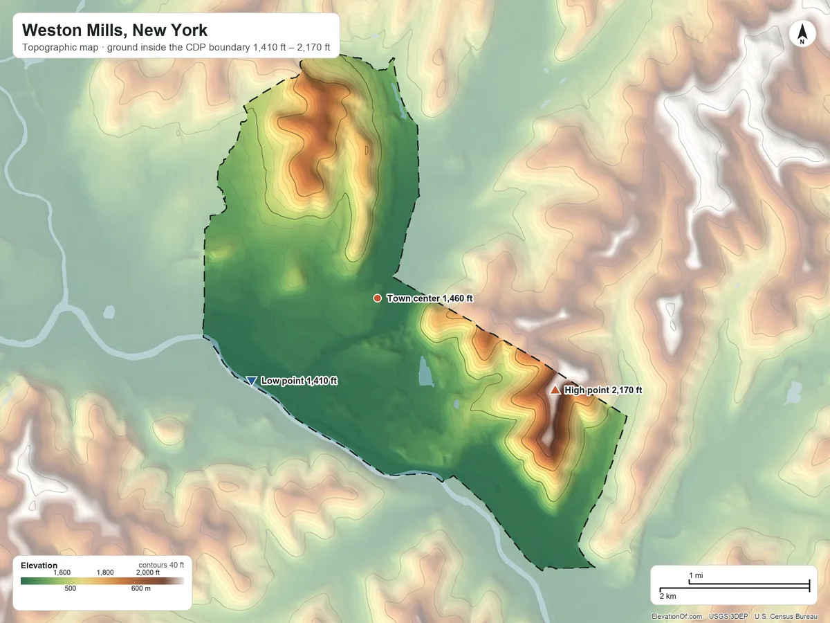 Topographic elevation map of Weston Mills, New York, shaded from 1,410 ft on the southwest side to 2,170 ft on the southeast side