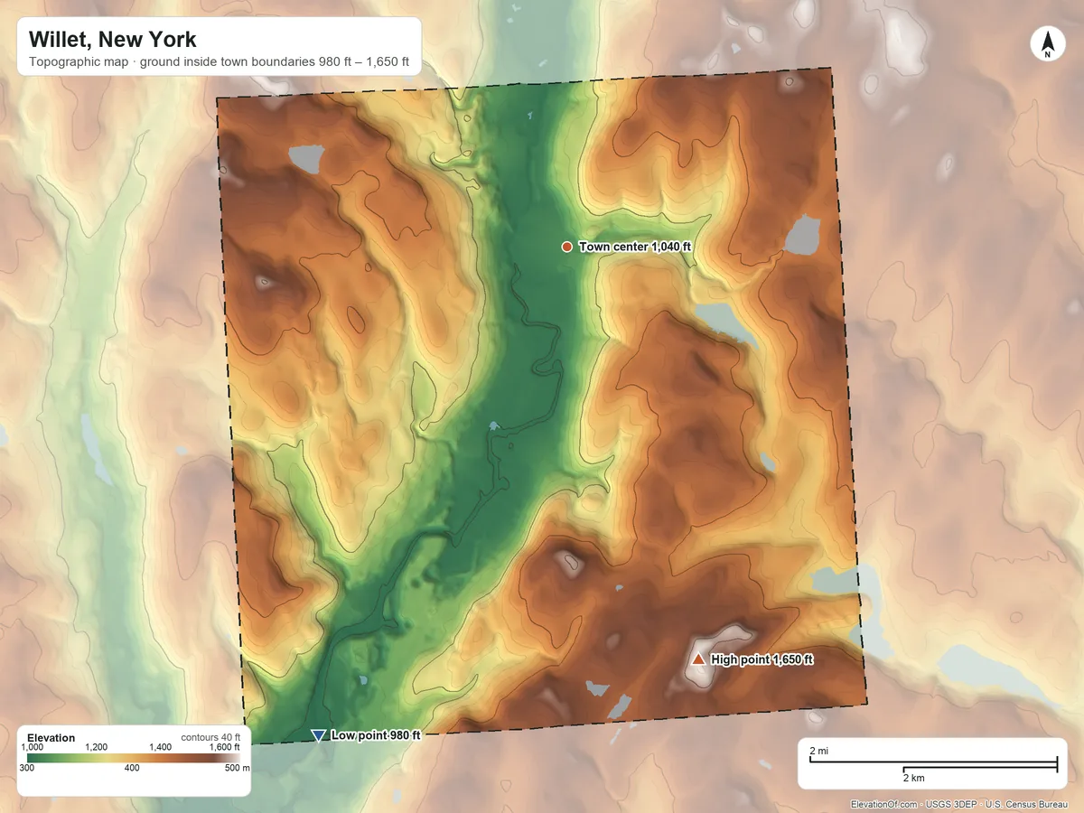 Topographic elevation map of Willet, New York, shaded from 980 ft on the southwest side to 1,650 ft on the south side