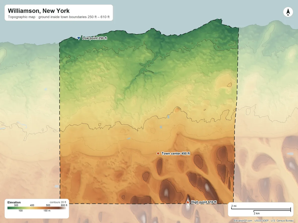 Topographic elevation map of Williamson, New York, shaded from 250 ft on the northwest side to 610 ft on the southeast side
