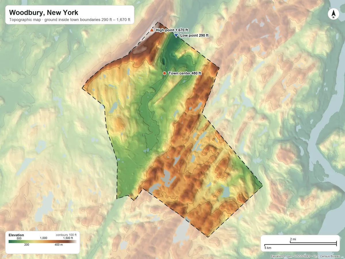 Topographic elevation map of Woodbury, New York, shaded from 290 ft on the north side to 1,670 ft on the north side