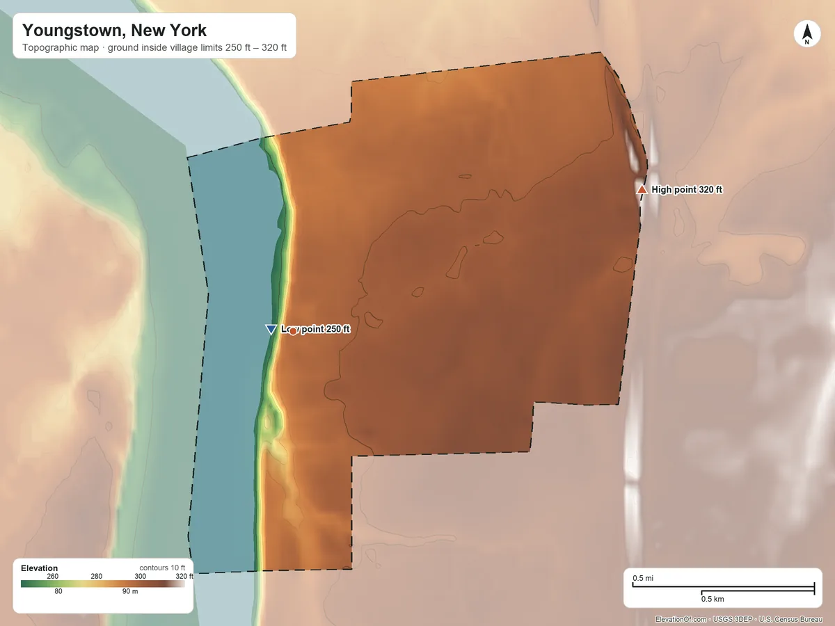 Topographic elevation map of Youngstown, New York, shaded from 250 ft near the middle to 320 ft on the east side