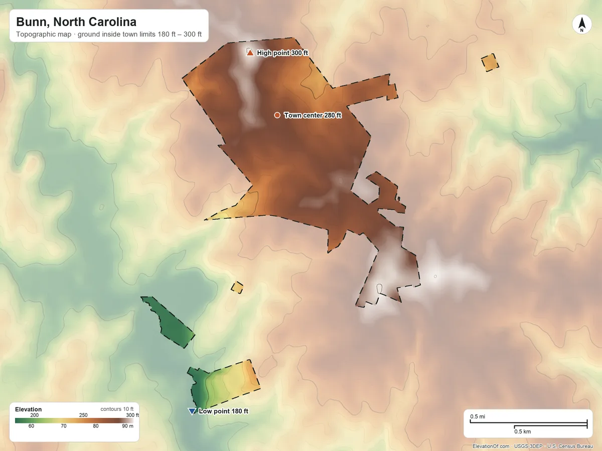 Topographic elevation map of Bunn, North Carolina, shaded from 180 ft on the south side to 300 ft on the northwest side