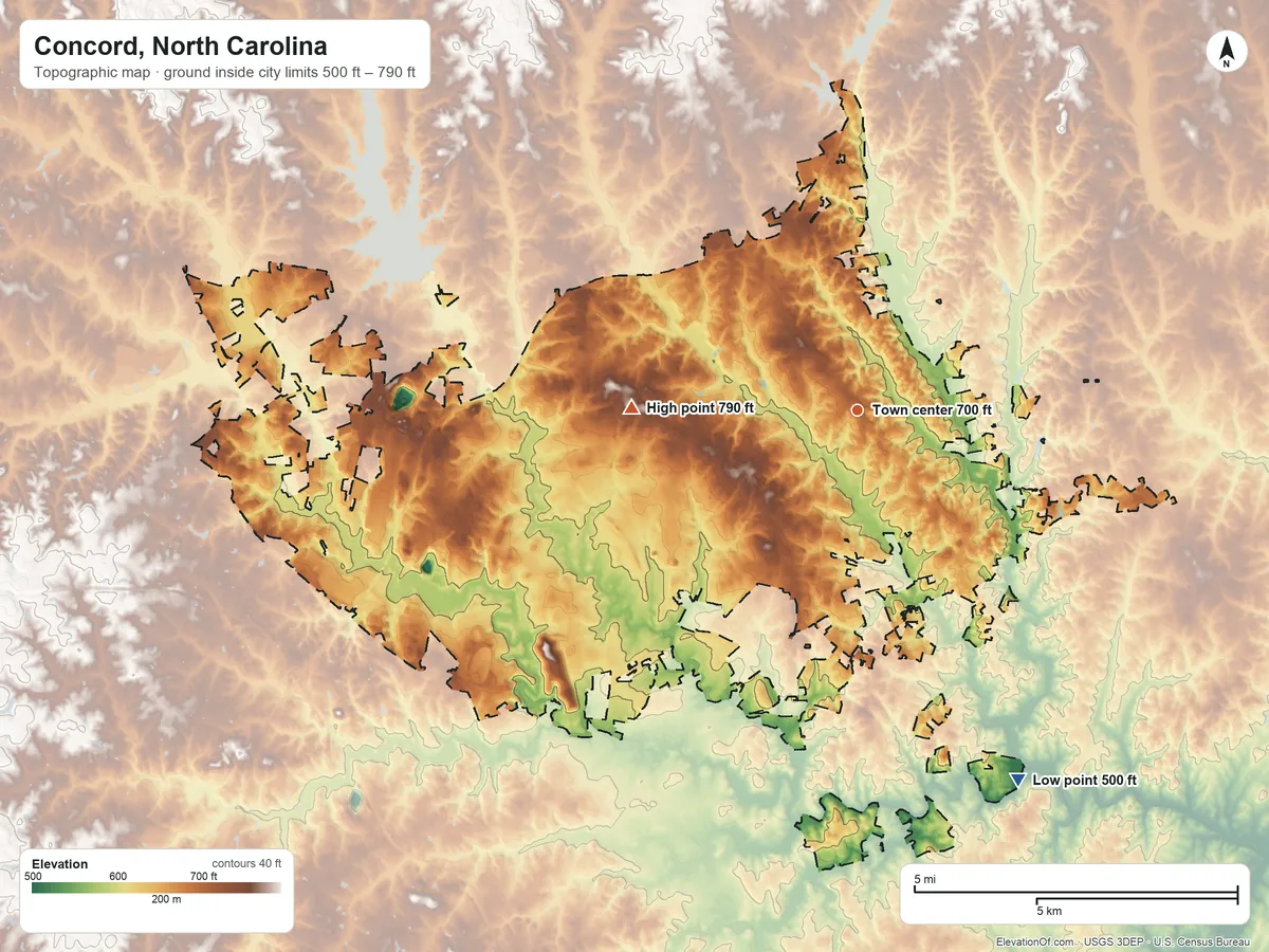 Topographic elevation map of Concord, North Carolina, shaded from 500 ft on the southeast side to 790 ft on the west side