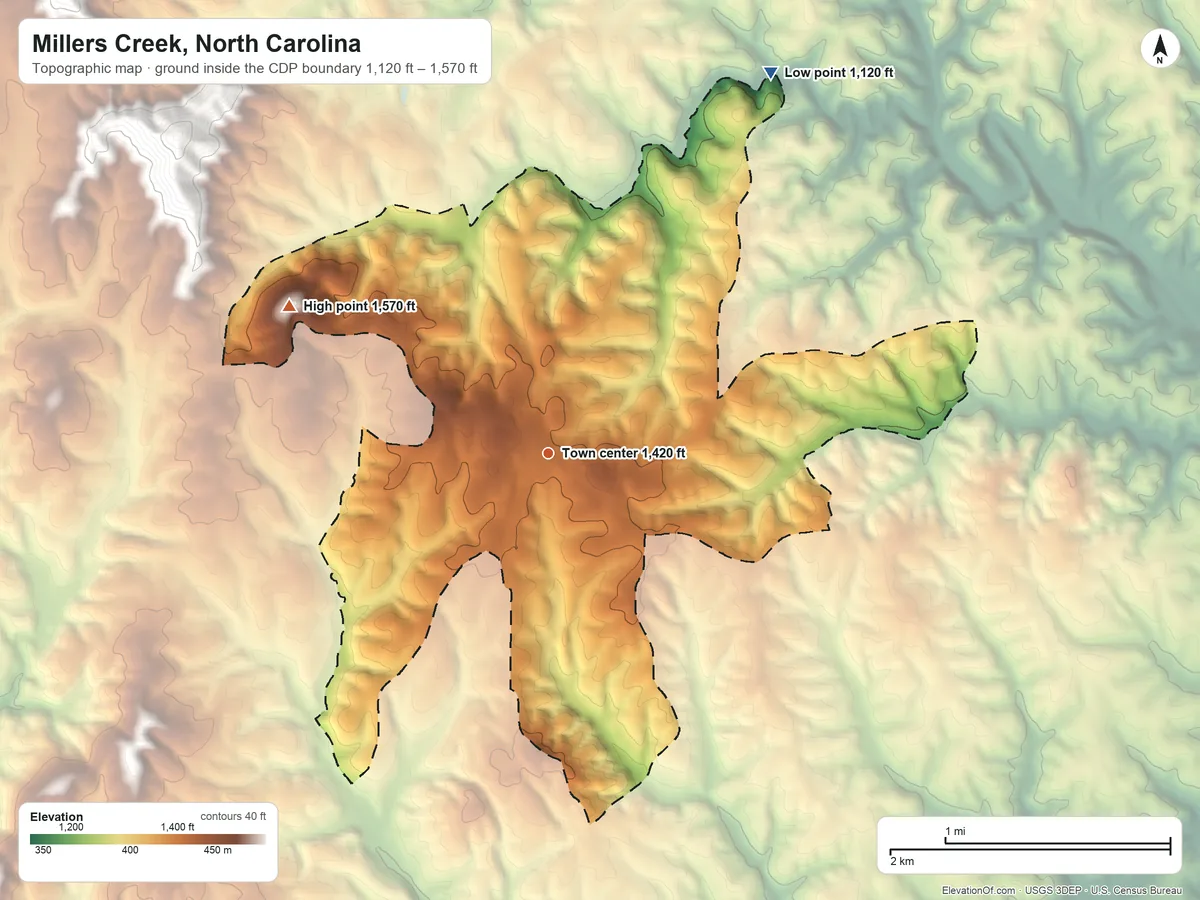 Topographic elevation map of Millers Creek, North Carolina, shaded from 1,120 ft on the northeast side to 1,570 ft on the northwest side