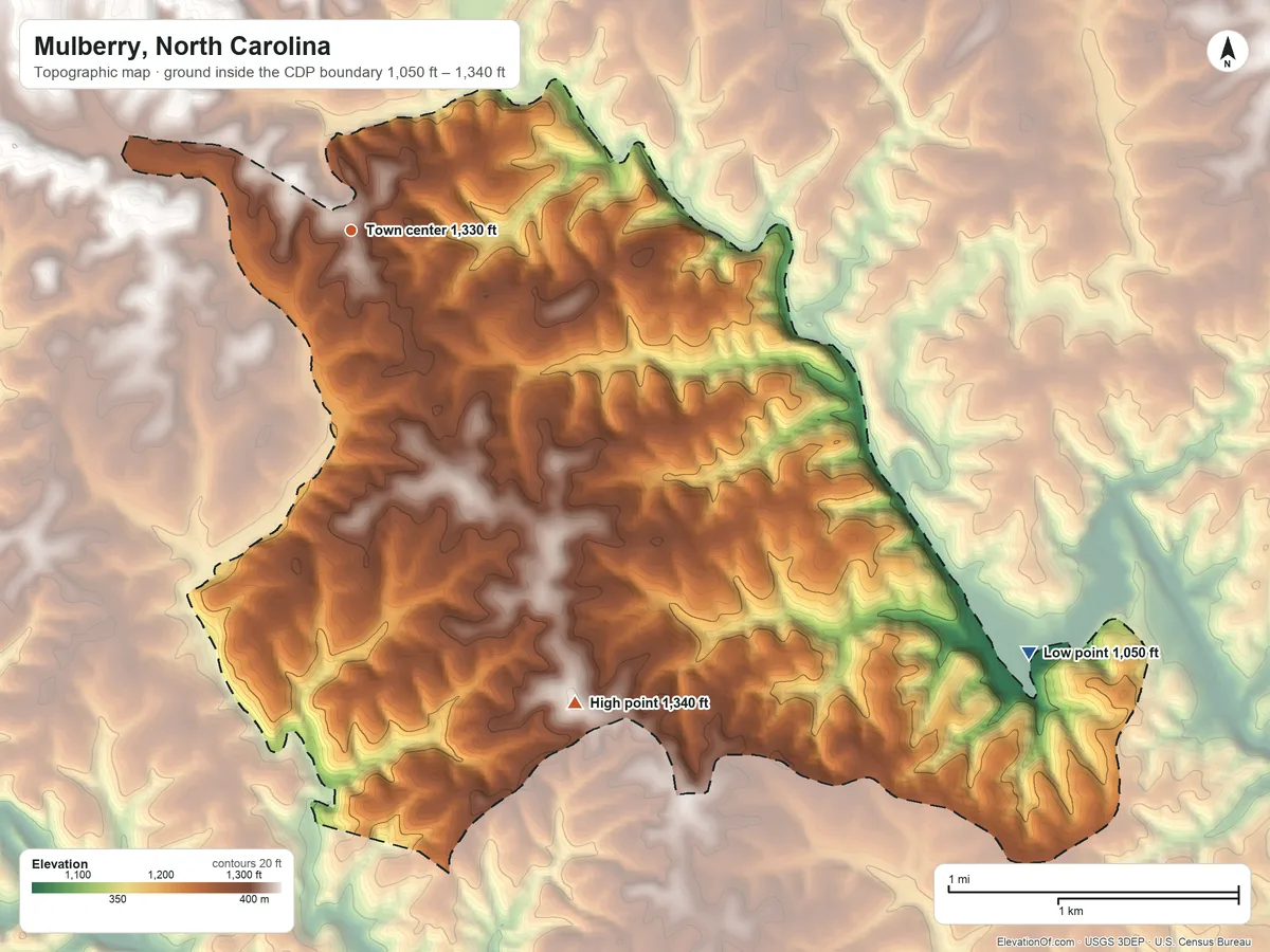 Topographic elevation map of Mulberry, North Carolina, shaded from 1,050 ft on the southeast side to 1,340 ft on the southeast side