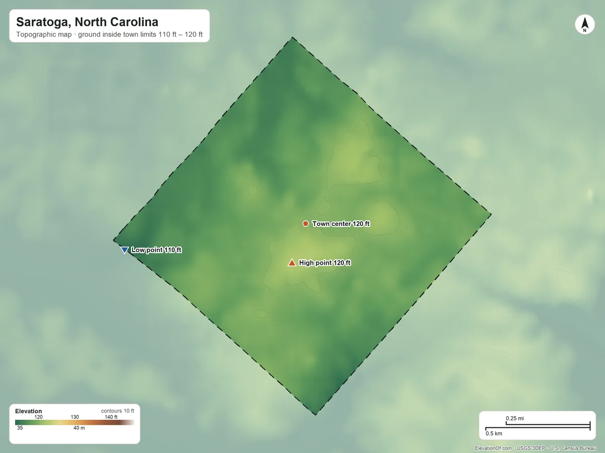 Topographic elevation map of Saratoga, North Carolina, shaded from 110 ft on the west side to 120 ft near the middle