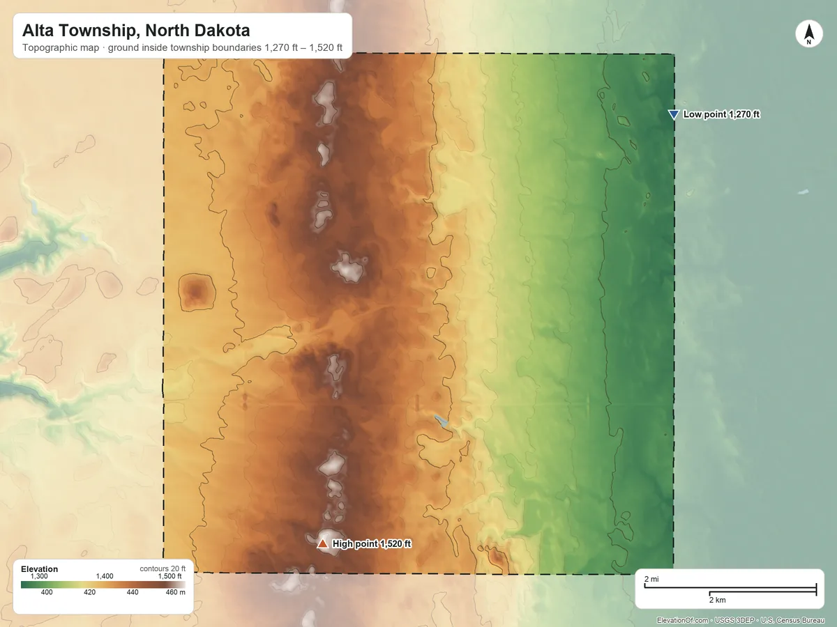 Topographic elevation map of Alta Township, North Dakota, shaded from 1,270 ft on the northeast side to 1,520 ft on the south side