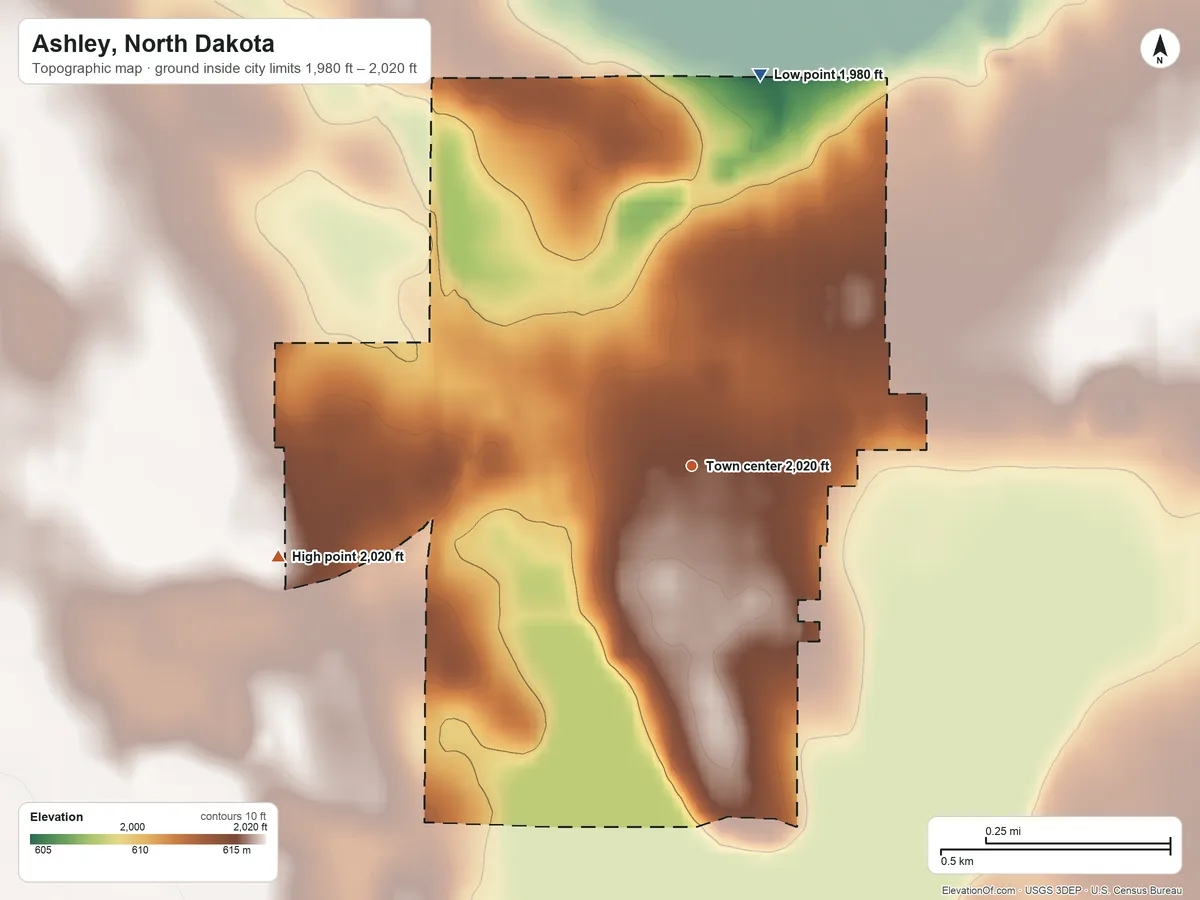 Topographic elevation map of Ashley, North Dakota, shaded from 1,980 ft on the north side to 2,020 ft on the west side