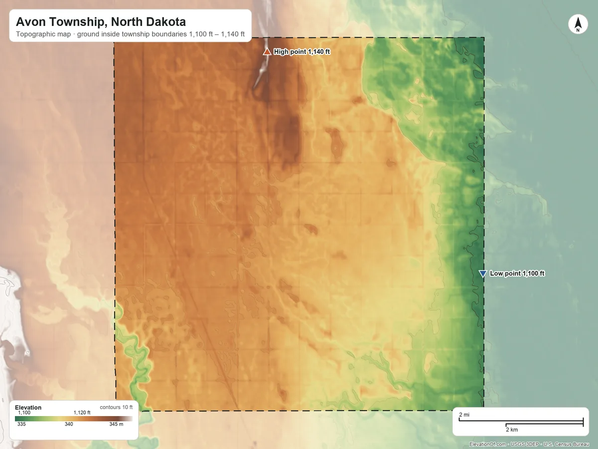 Topographic elevation map of Avon Township, North Dakota, shaded from 1,100 ft on the east side to 1,140 ft on the north side