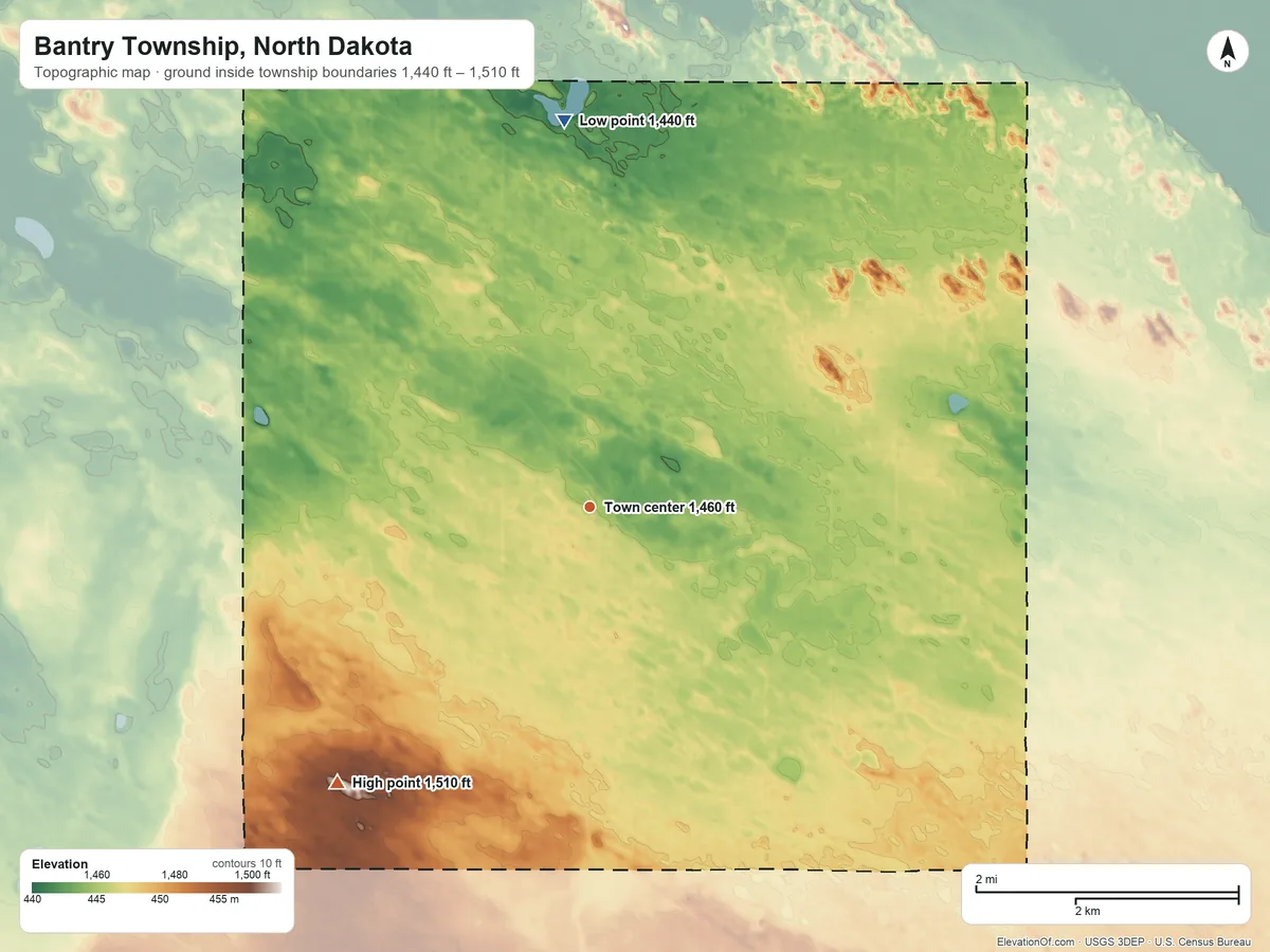 Topographic elevation map of Bantry Township, North Dakota, shaded from 1,440 ft on the north side to 1,510 ft on the southwest side