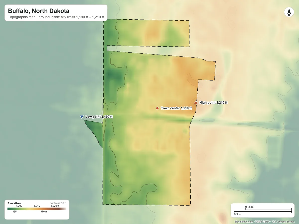 Topographic elevation map of Buffalo, North Dakota, shaded from 1,190 ft on the west side to 1,210 ft on the east side