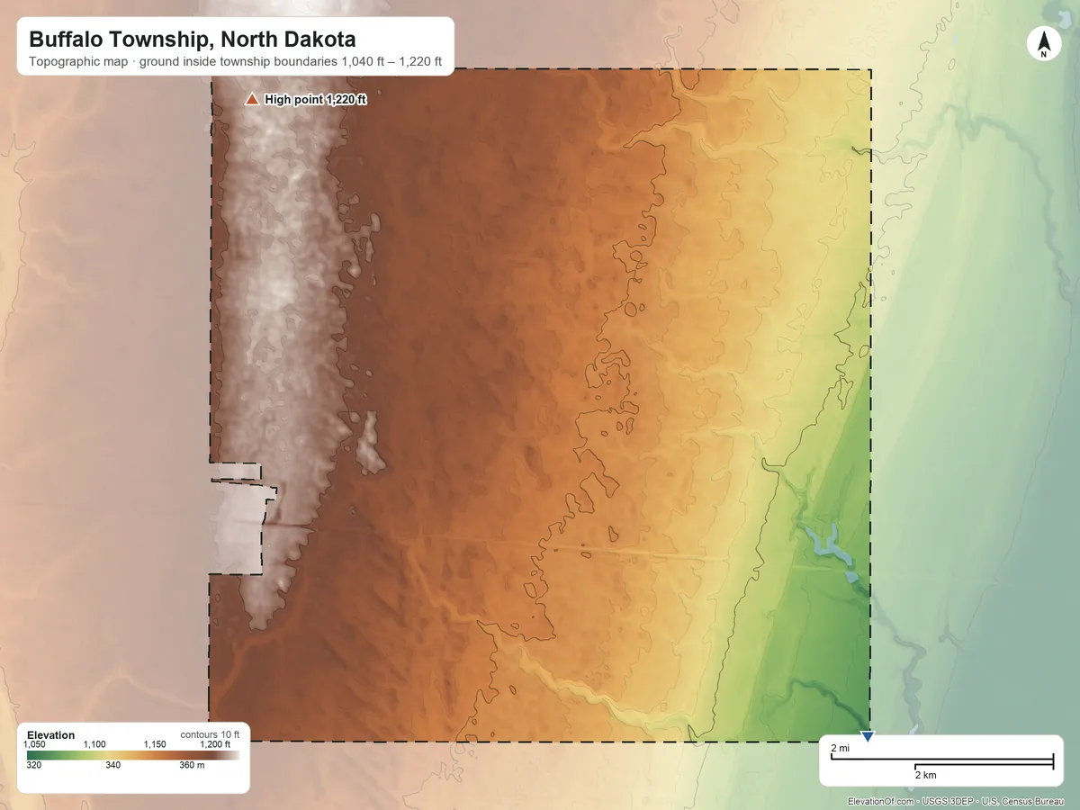 Topographic elevation map of Buffalo Township, North Dakota, shaded from 1,040 ft on the southeast side to 1,220 ft on the northwest side