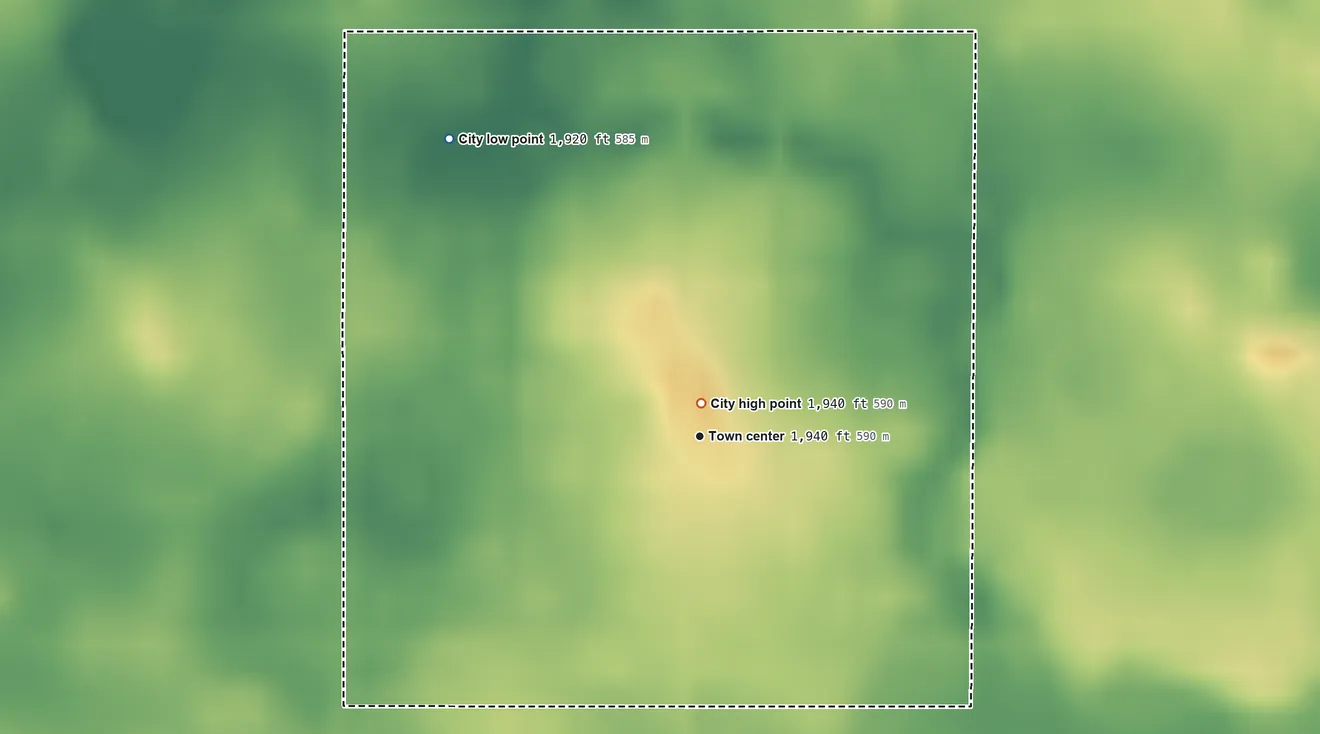 Topographic elevation map of Columbus, North Dakota, shaded from 1,920 ft on the northwest side to 1,940 ft near the middle