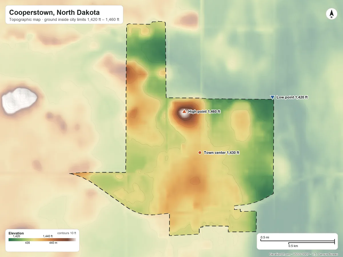 Topographic elevation map of Cooperstown, North Dakota, shaded from 1,420 ft on the northeast side to 1,460 ft on the north side