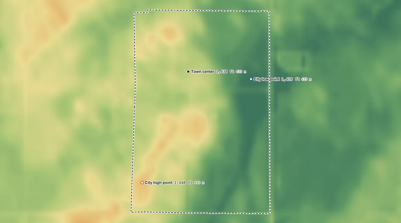 Topographic elevation map of Dazey, North Dakota, shaded from 1,420 ft on the east side to 1,440 ft on the southwest side