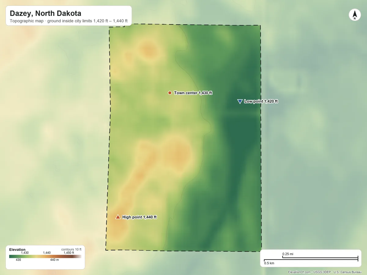 Topographic elevation map of Dazey, North Dakota, shaded from 1,420 ft on the east side to 1,440 ft on the southwest side