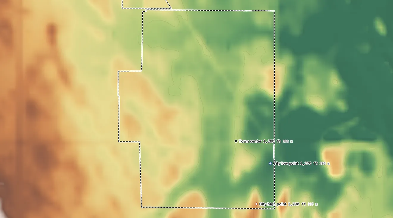 Topographic elevation map of Fingal, North Dakota, shaded from 1,270 ft on the southeast side to 1,290 ft on the south side