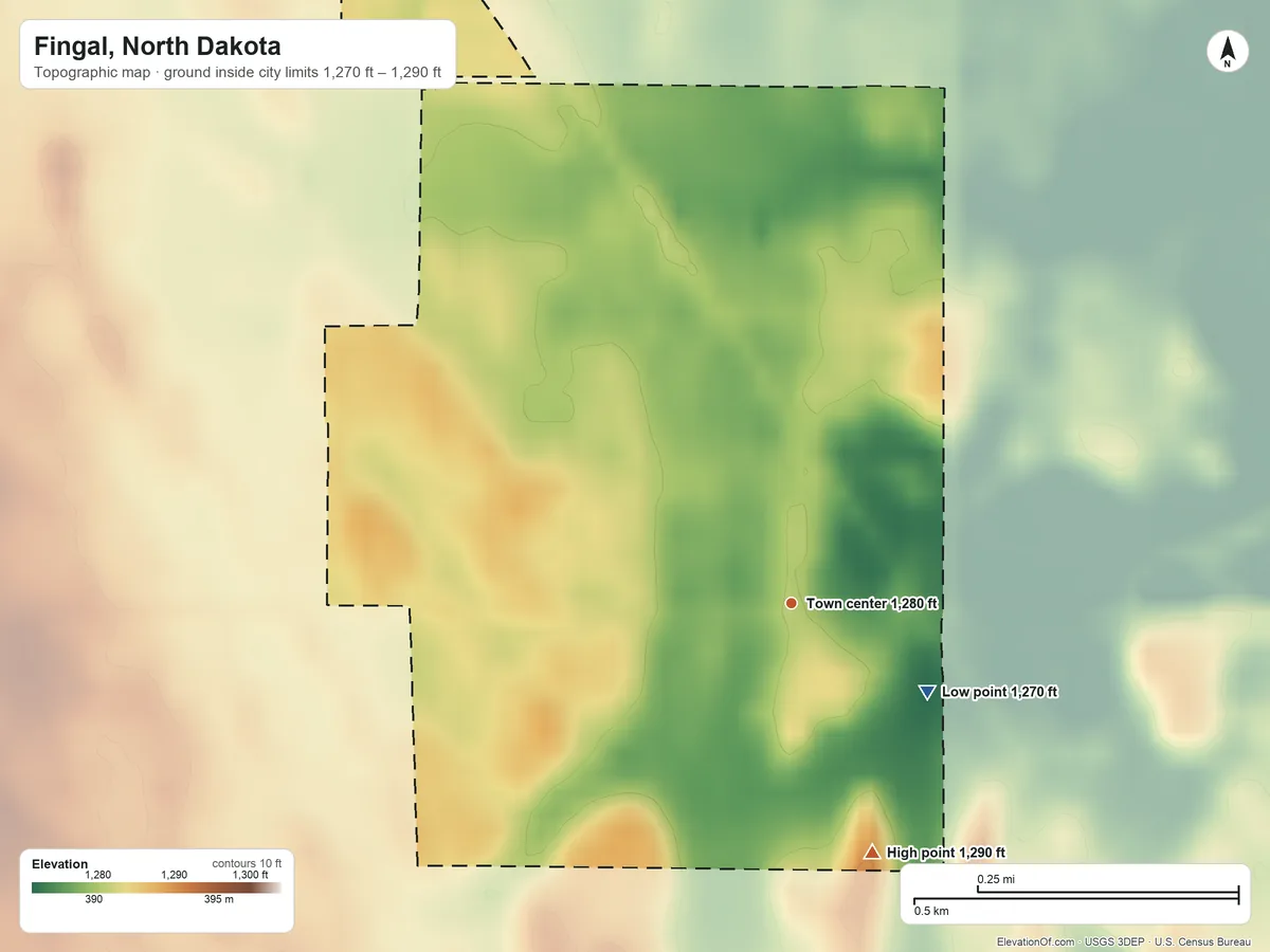 Topographic elevation map of Fingal, North Dakota, shaded from 1,270 ft on the southeast side to 1,290 ft on the south side