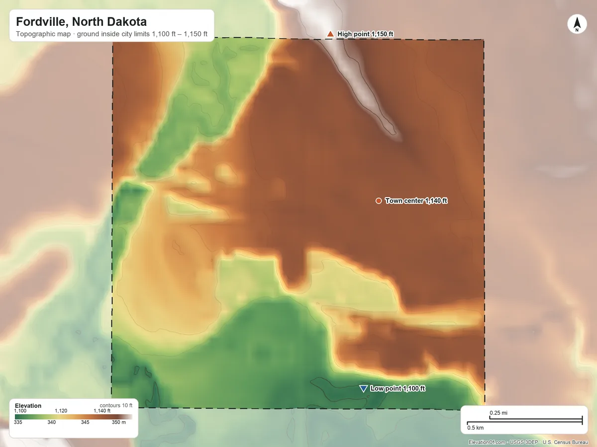Topographic elevation map of Fordville, North Dakota, shaded from 1,100 ft on the south side to 1,150 ft on the north side