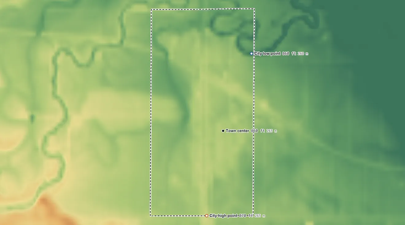 Topographic elevation map of Forest River, North Dakota, shaded from 860 ft on the north side to 870 ft on the south side