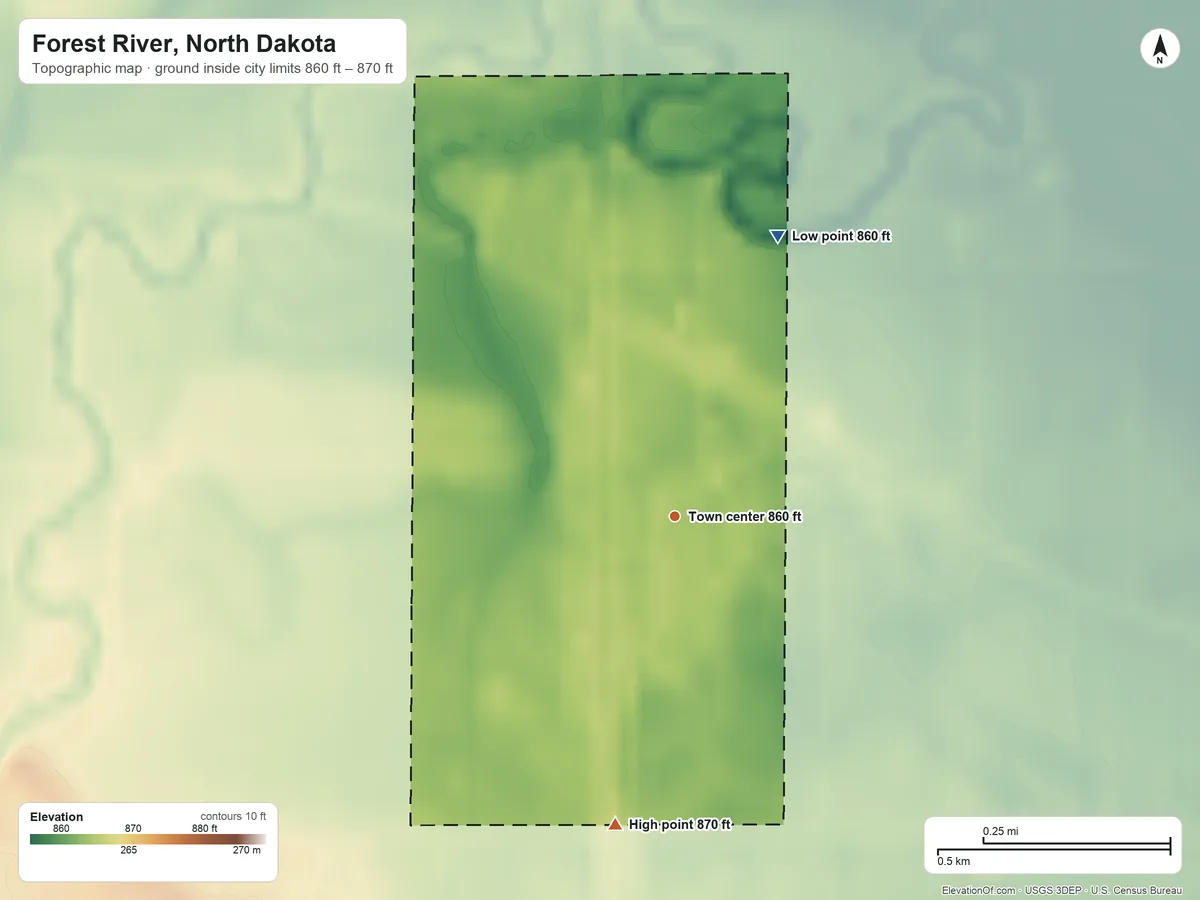 Topographic elevation map of Forest River, North Dakota, shaded from 860 ft on the north side to 870 ft on the south side