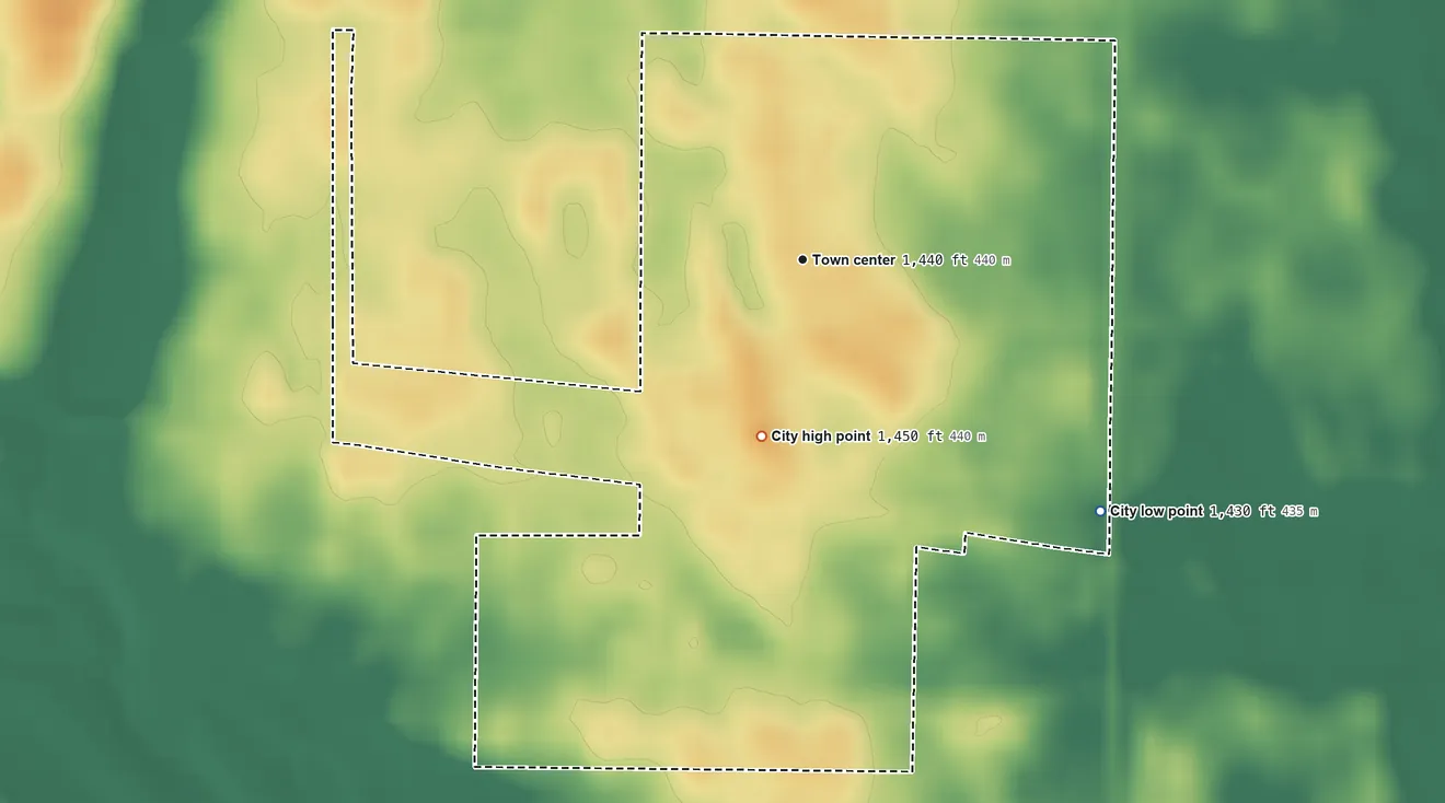Topographic elevation map of Fullerton, North Dakota, shaded from 1,430 ft on the southeast side to 1,450 ft on the south side