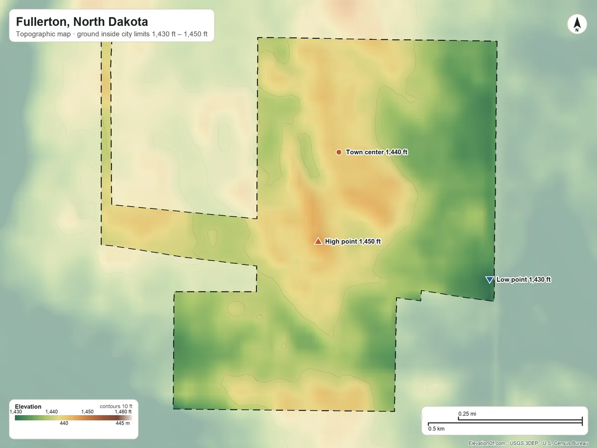 Topographic elevation map of Fullerton, North Dakota, shaded from 1,430 ft on the southeast side to 1,450 ft on the south side