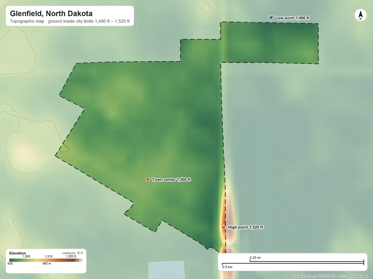 Topographic elevation map of Glenfield, North Dakota, shaded from 1,490 ft on the northeast side to 1,520 ft on the southeast side