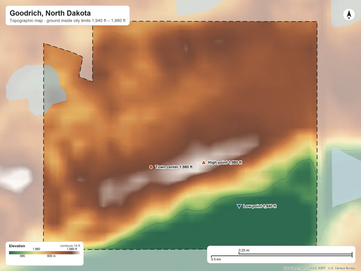 Topographic elevation map of Goodrich, North Dakota, shaded from 1,940 ft on the southeast side to 1,980 ft on the east side