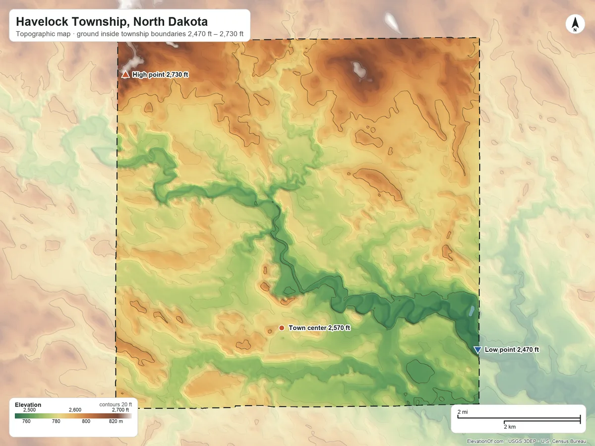 Topographic elevation map of Havelock Township, North Dakota, shaded from 2,470 ft on the east side to 2,730 ft on the northwest side