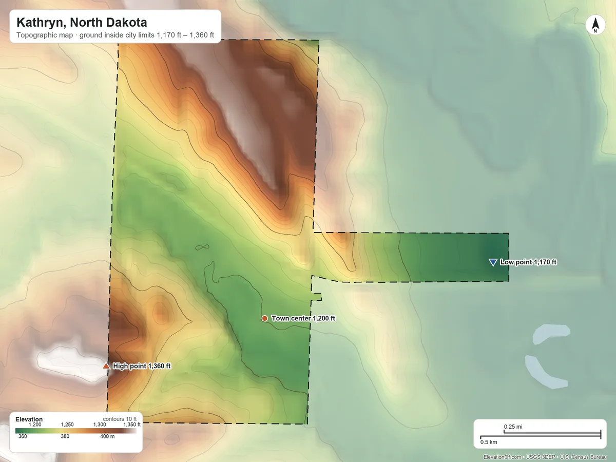 Topographic elevation map of Kathryn, North Dakota, shaded from 1,170 ft on the east side to 1,360 ft on the west side