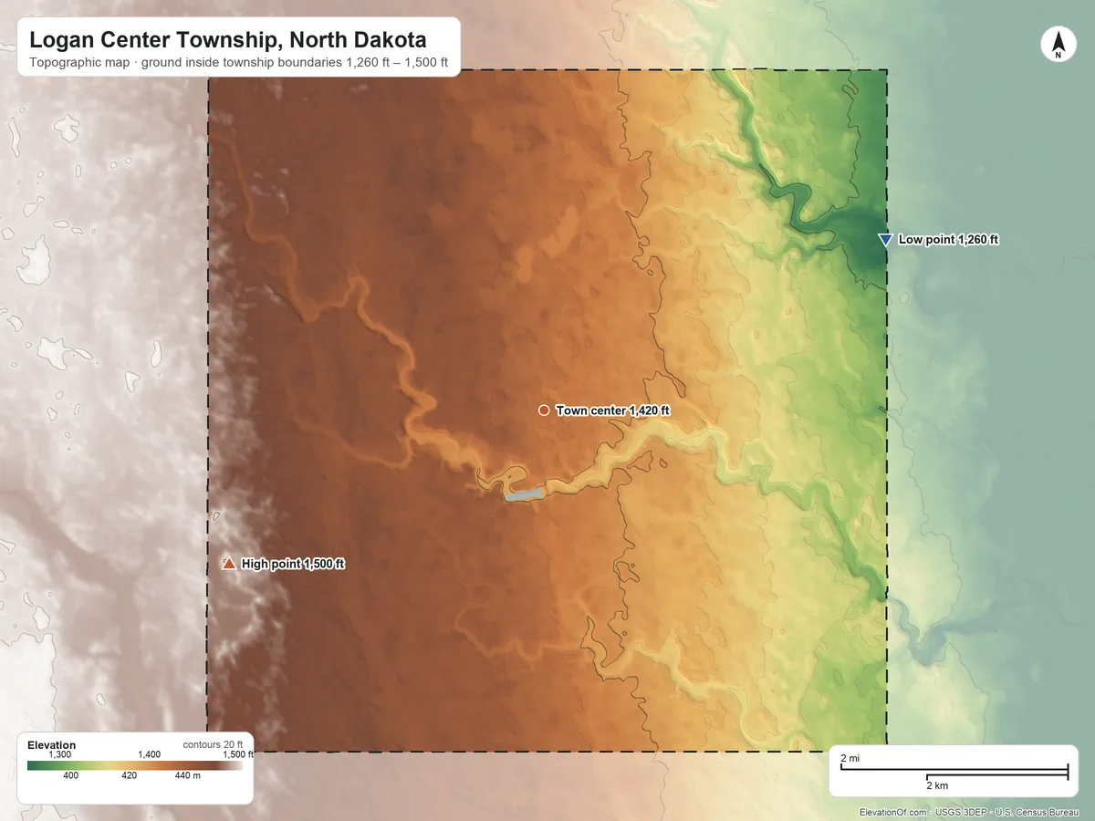 Topographic elevation map of Logan Center Township, North Dakota, shaded from 1,260 ft on the northeast side to 1,500 ft on the southwest side