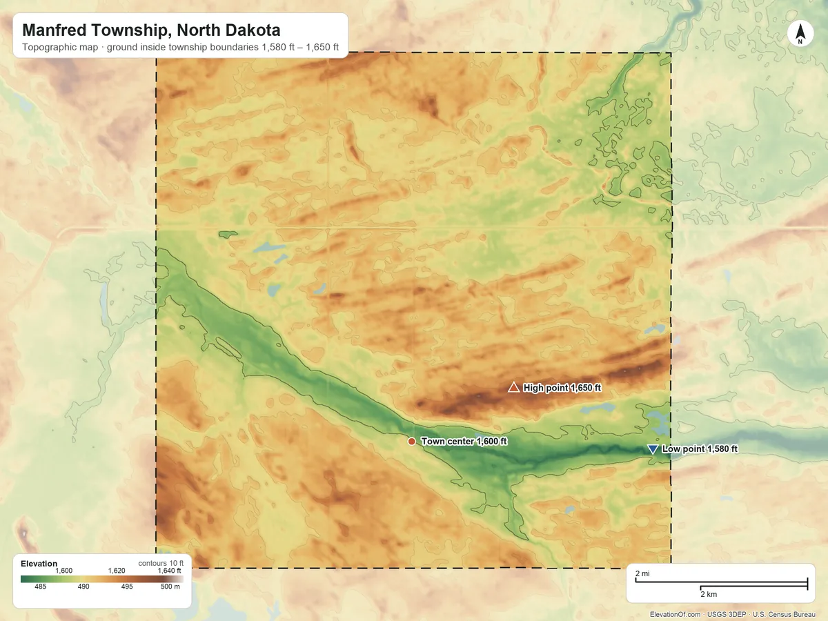 Topographic elevation map of Manfred Township, North Dakota, shaded from 1,580 ft on the east side to 1,650 ft on the northeast side