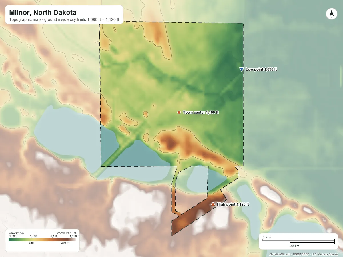 Topographic elevation map of Milnor, North Dakota, shaded from 1,090 ft on the northeast side to 1,120 ft on the south side