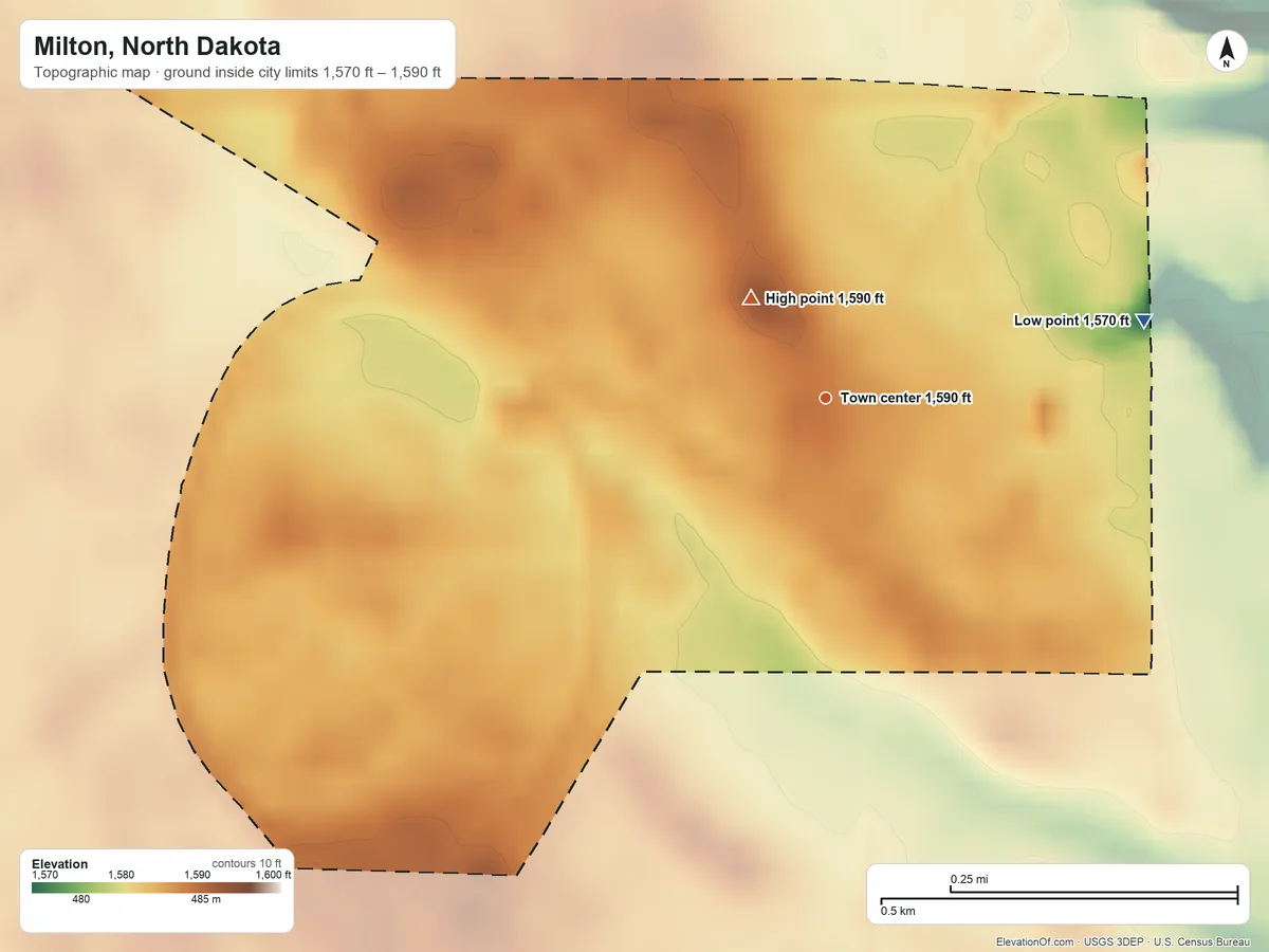 Topographic elevation map of Milton, North Dakota, shaded from 1,570 ft on the east side to 1,590 ft near the middle