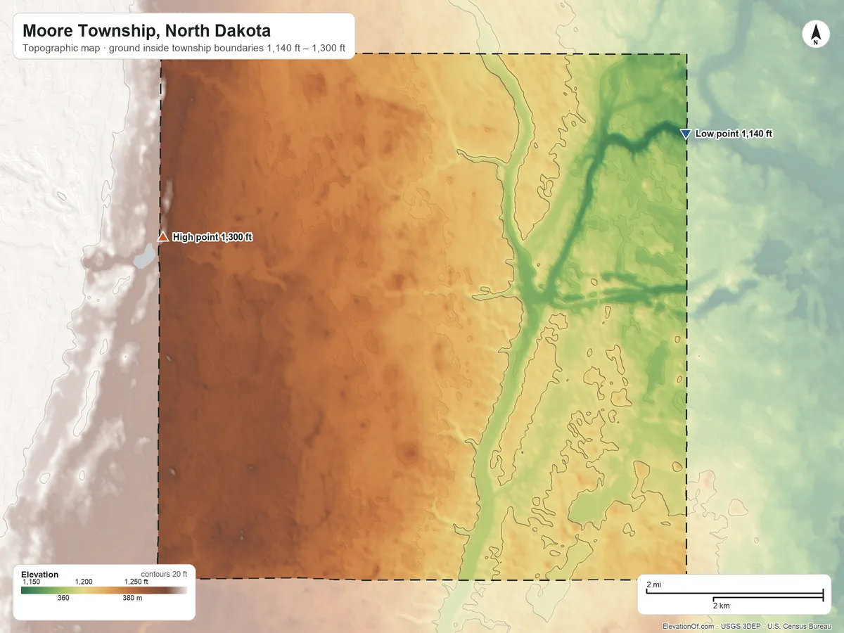 Topographic elevation map of Moore Township, North Dakota, shaded from 1,140 ft on the northeast side to 1,300 ft on the west side