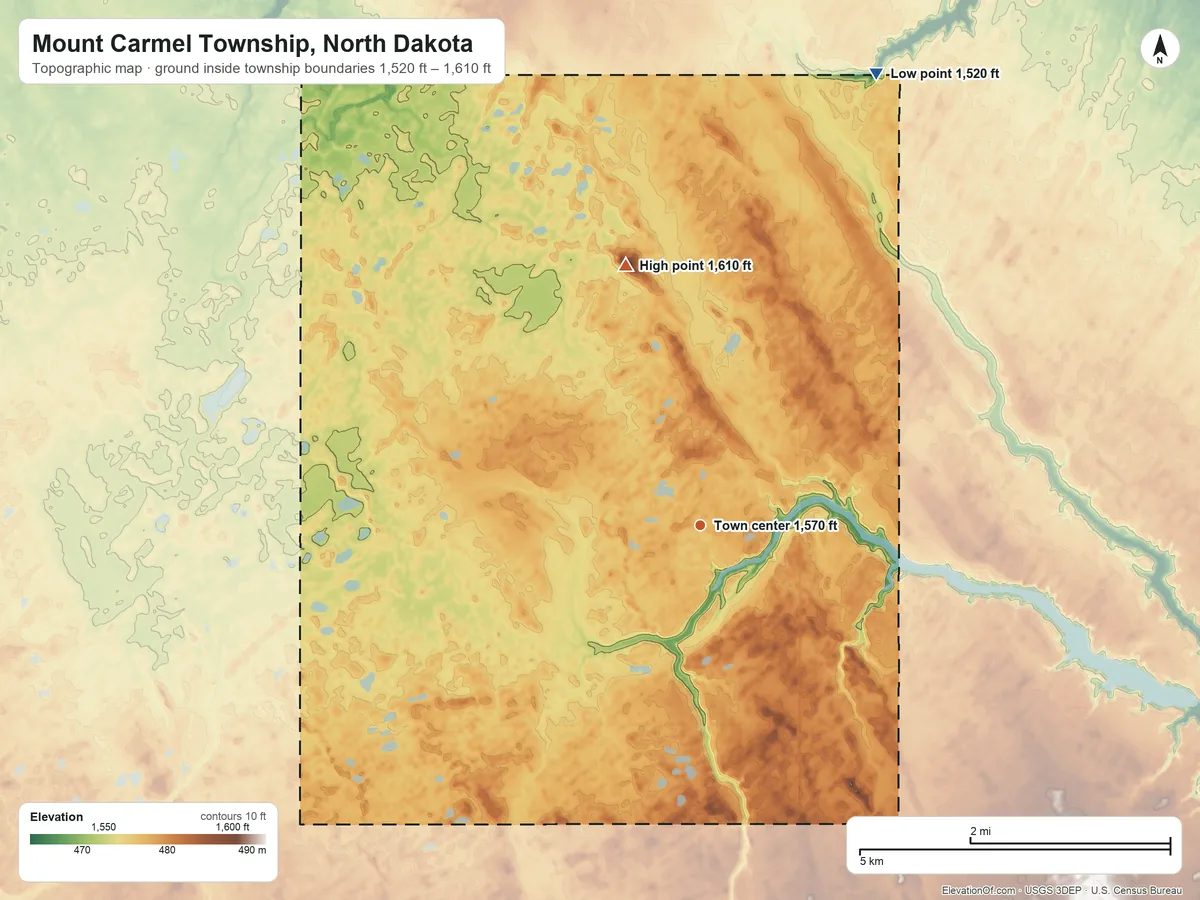 Topographic elevation map of Mount Carmel Township, North Dakota, shaded from 1,520 ft on the north side to 1,610 ft on the north side