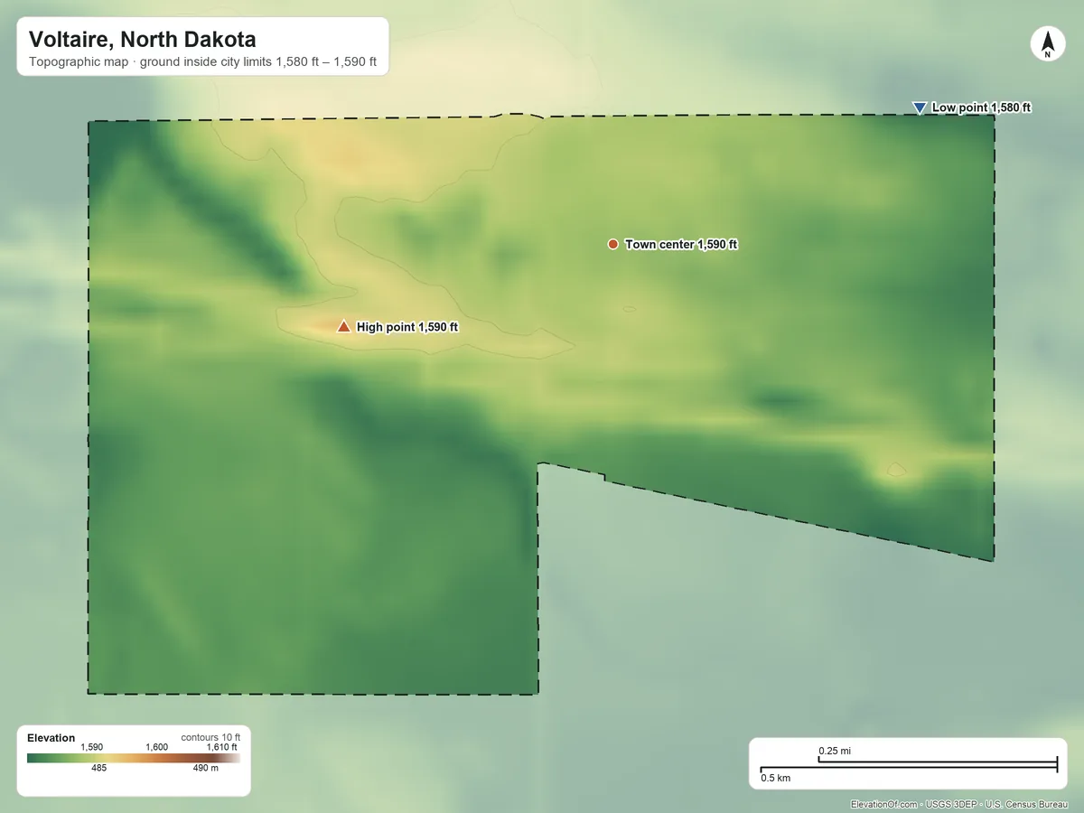 Topographic elevation map of Voltaire, North Dakota, shaded from 1,580 ft on the northeast side to 1,590 ft on the west side
