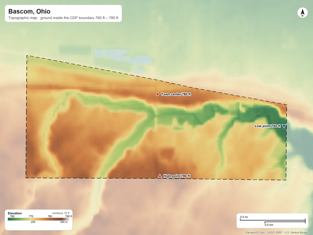 Topographic elevation map of Bascom, Ohio, shaded from 760 ft on the east side to 780 ft on the south side
