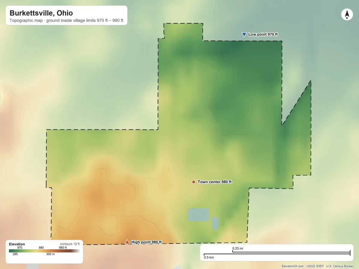 Topographic elevation map of Burkettsville, Ohio, shaded from 970 ft on the north side to 980 ft on the southwest side