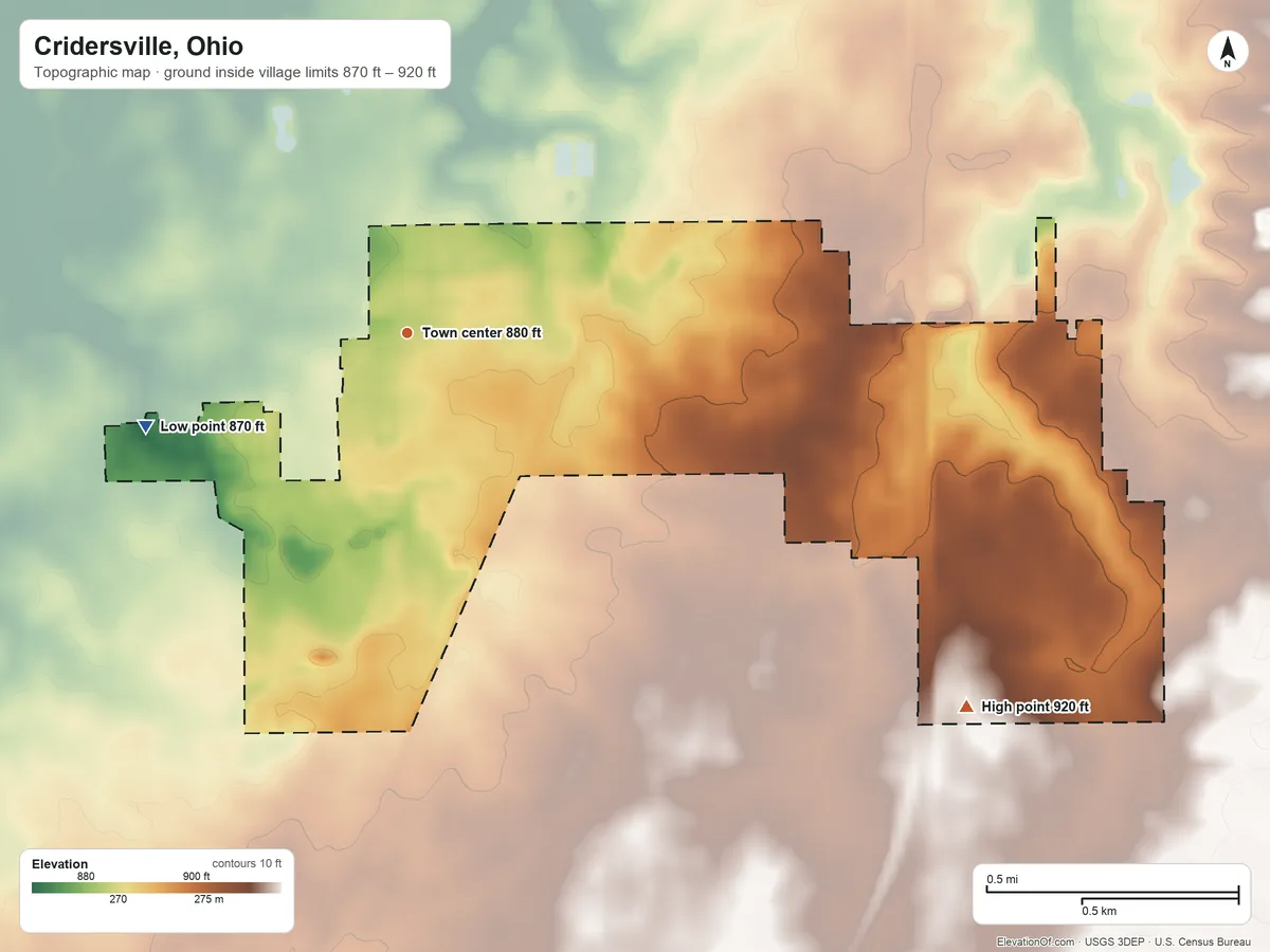 Topographic elevation map of Cridersville, Ohio, shaded from 870 ft on the west side to 920 ft on the southeast side