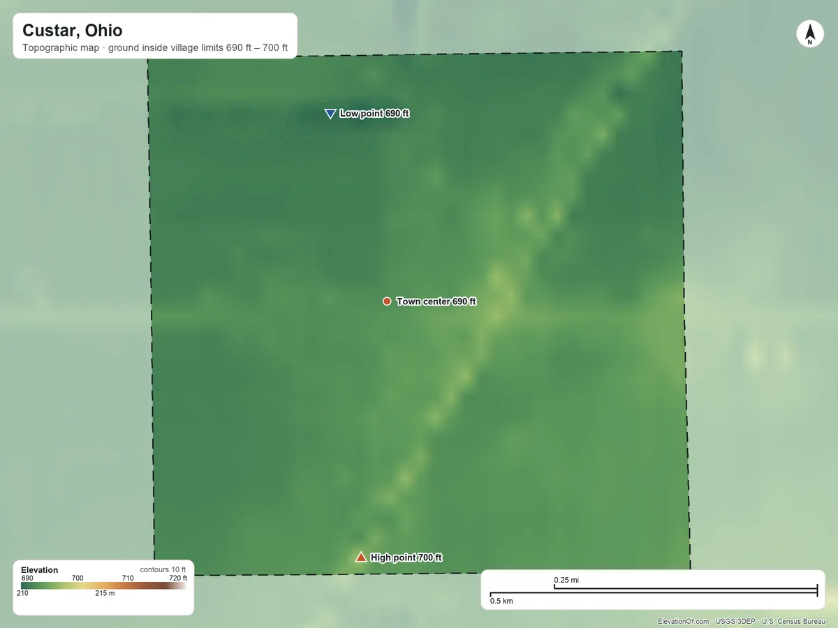 Topographic elevation map of Custar, Ohio, shaded from 690 ft on the north side to 700 ft on the south side