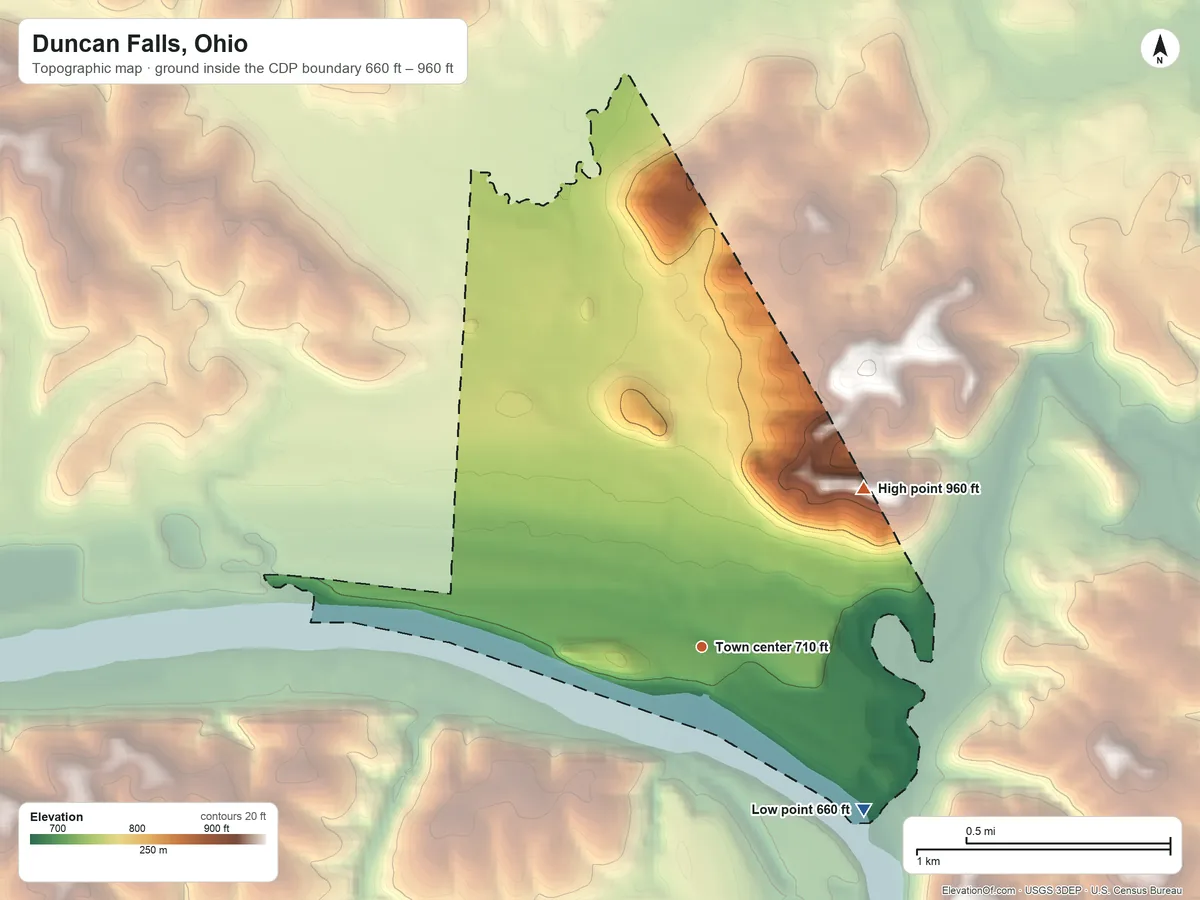 Topographic elevation map of Duncan Falls, Ohio, shaded from 660 ft on the southeast side to 960 ft on the northeast side