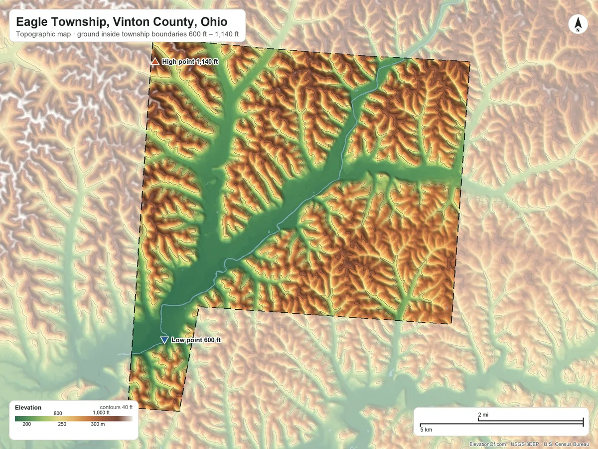 Topographic elevation map of Eagle Township, Vinton County, Ohio, shaded from 600 ft on the southwest side to 1,140 ft on the northwest side