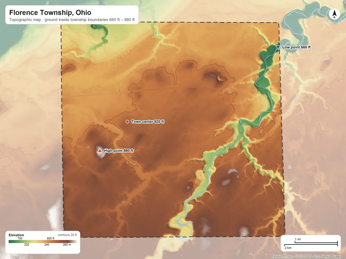 Topographic elevation map of Florence Township, Ohio, shaded from 660 ft on the northeast side to 880 ft on the southwest side