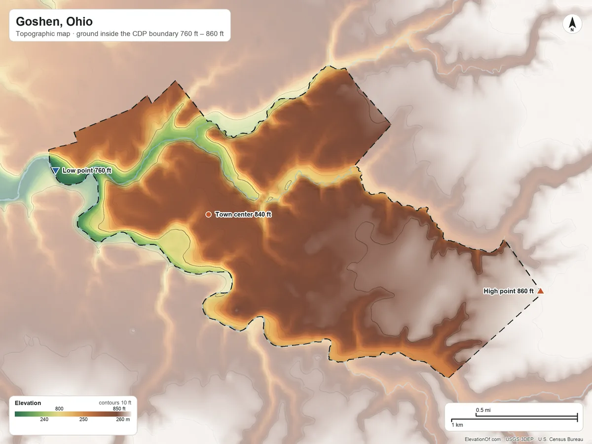 Topographic elevation map of Goshen, Ohio, shaded from 760 ft on the west side to 860 ft on the east side