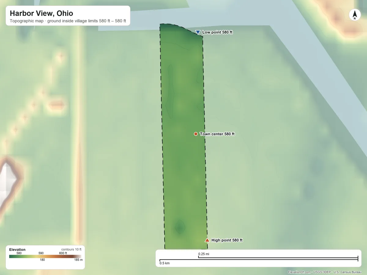 Topographic elevation map of Harbor View, Ohio, shaded from 580 ft on the north side to 580 ft on the south side